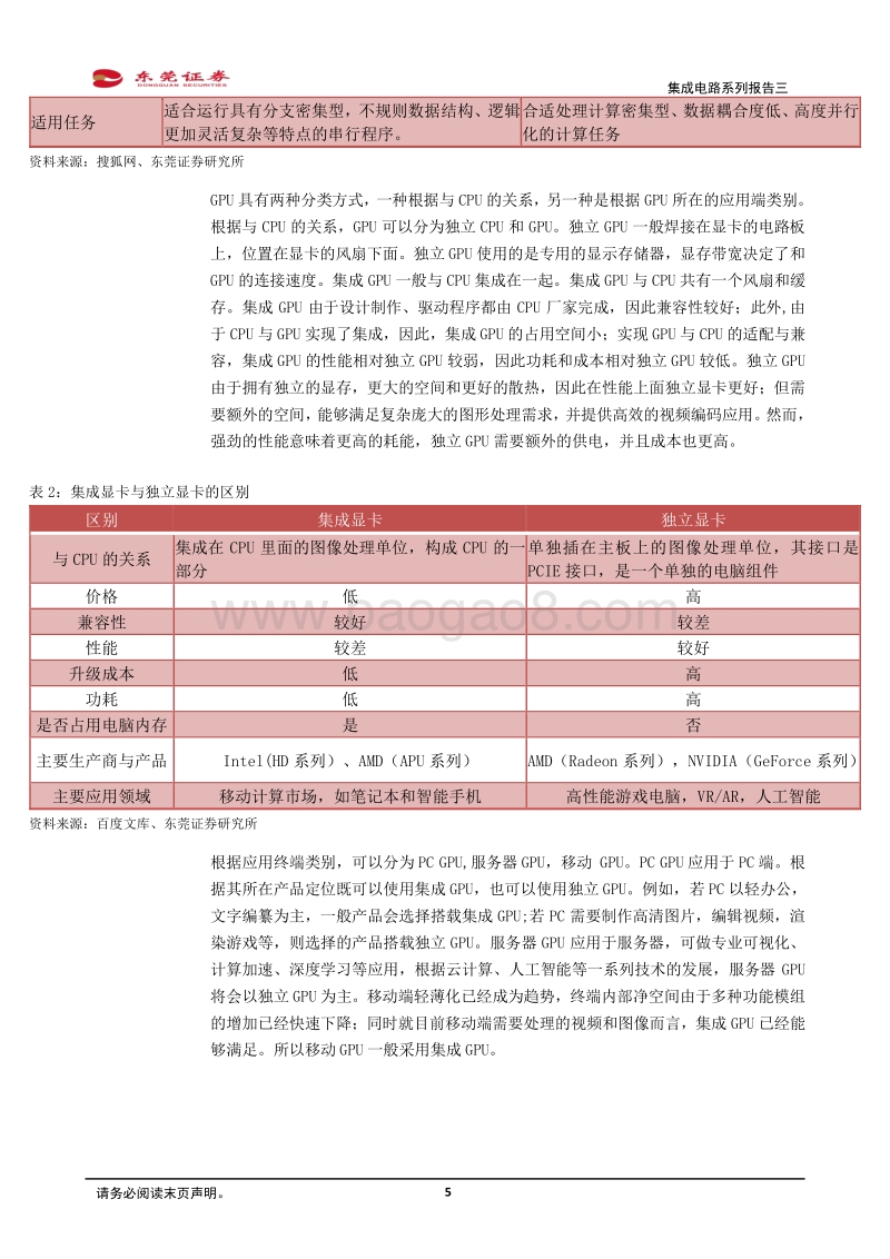 集成电路系列报告三：从全球领先企业看GPU发展方向.pdf_第5页