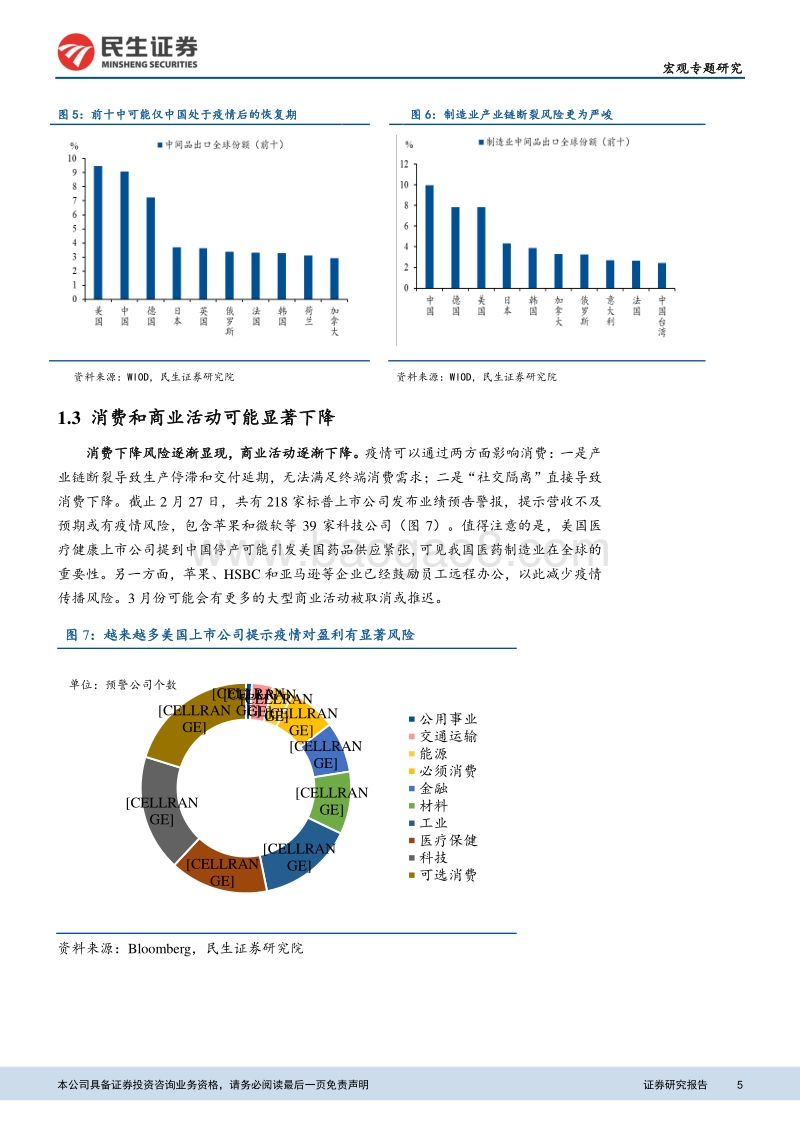 从实体到金融：美国前方道路更加艰难.pdf_第5页