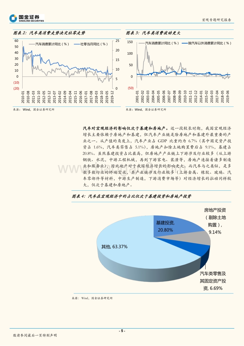 汽车战“疫”：疫情冲击车市，出台汽车政策性价比高.pdf_第5页