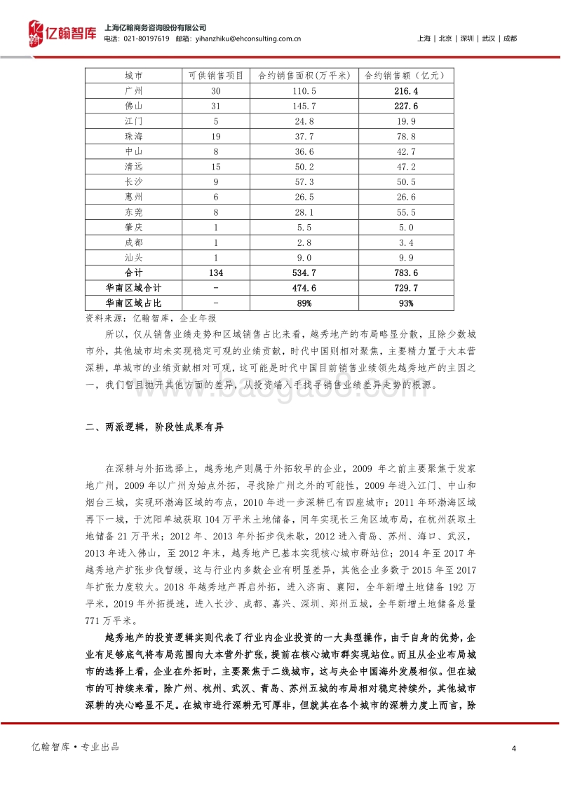 从越秀与时代看千亿房企发展的两种逻辑.pdf_第4页