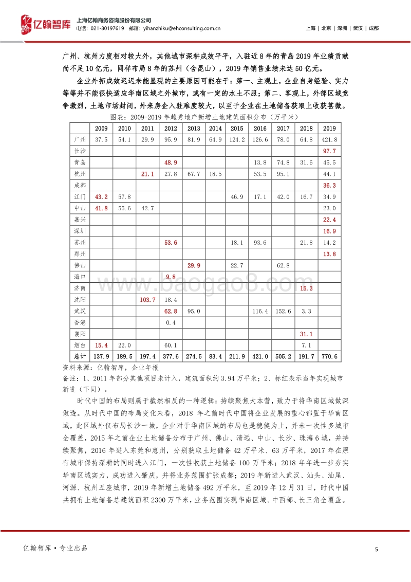 从越秀与时代看千亿房企发展的两种逻辑.pdf_第5页