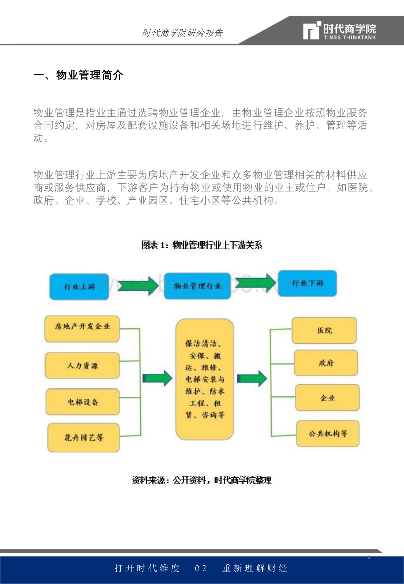 物管行业报告：智慧物业发力，营收或超万亿.pdf_第2页