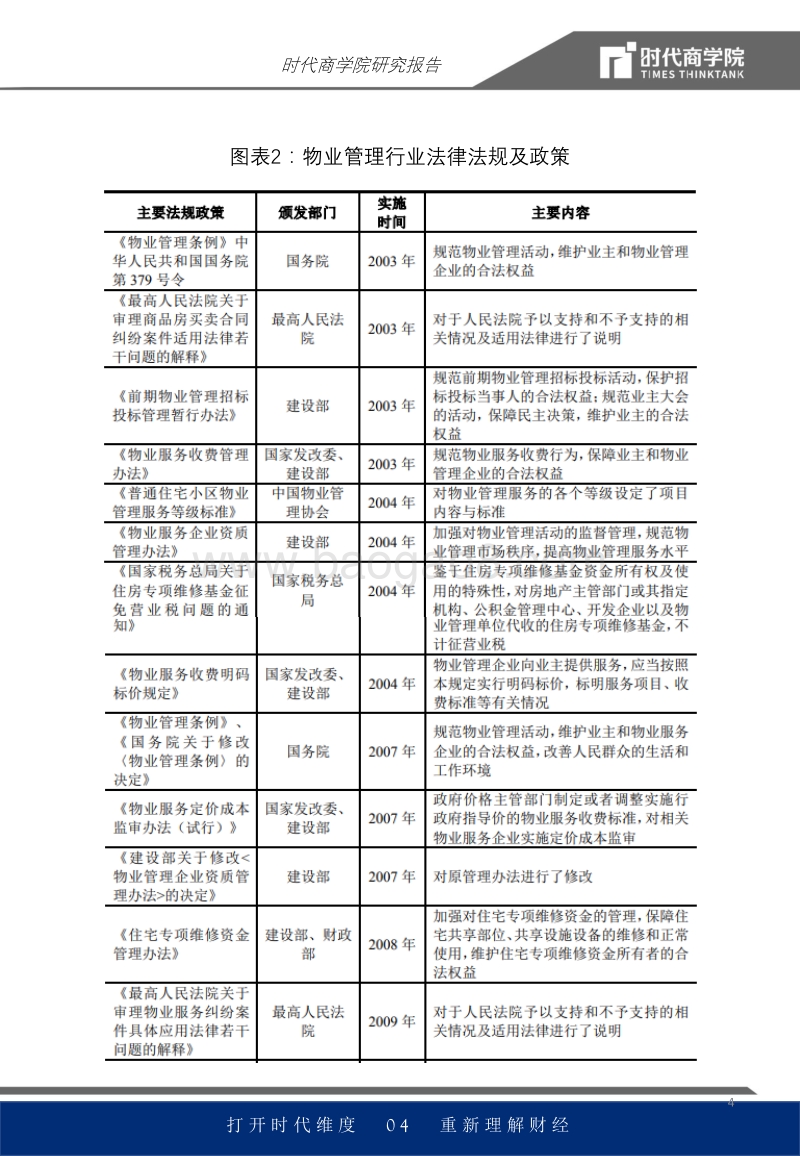 物管行业报告：智慧物业发力，营收或超万亿.pdf_第4页