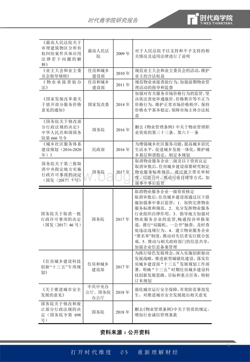 物管行业报告：智慧物业发力，营收或超万亿.pdf_第5页