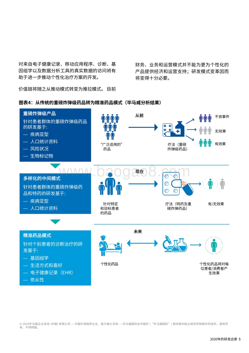 2030年的研发远景：重塑创新未来，成为2030年研发领域领跑者.pdf_第5页