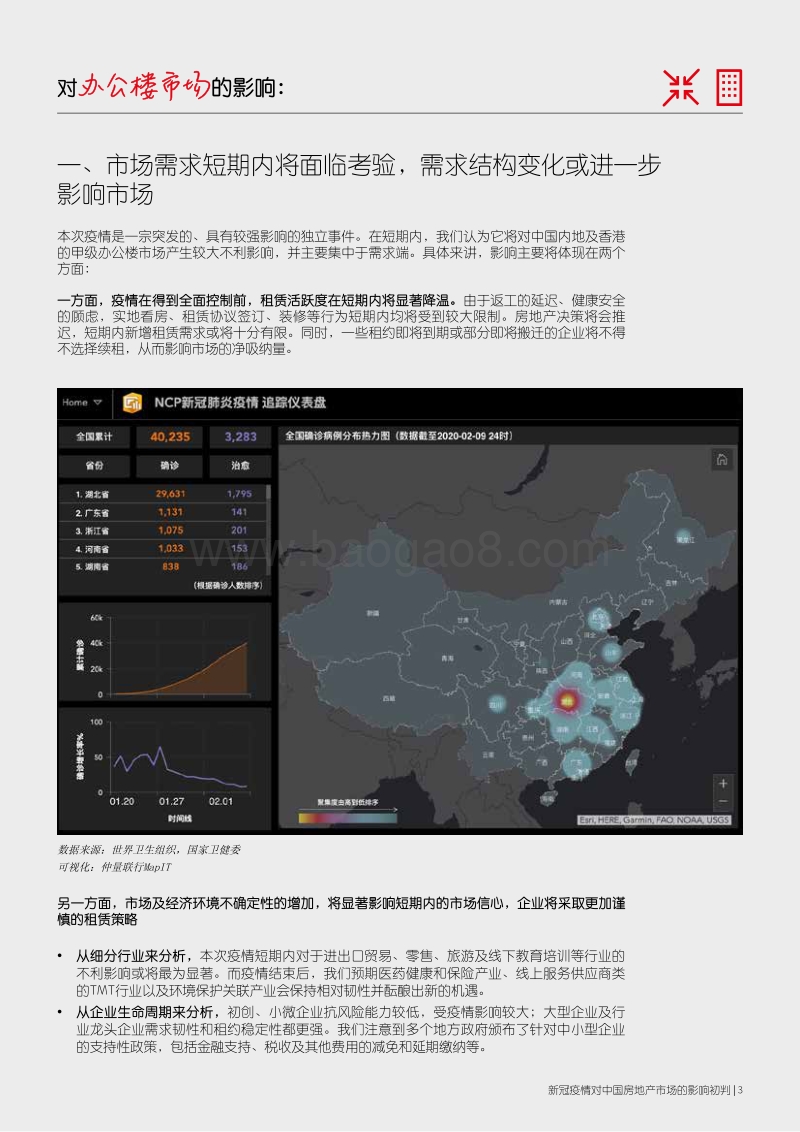 新冠疫情对中国房地产市场的影响初判.pdf_第3页