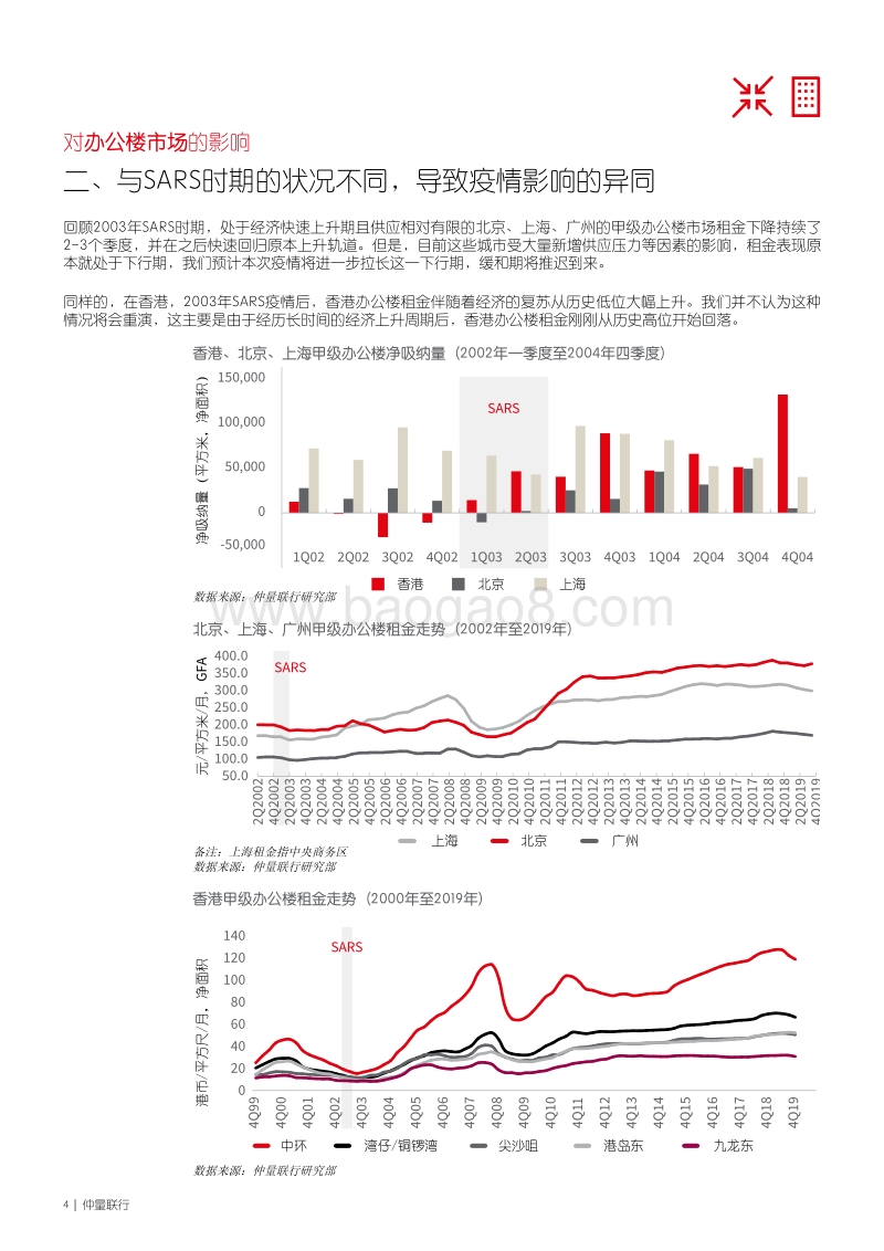 新冠疫情对中国房地产市场的影响初判.pdf_第4页