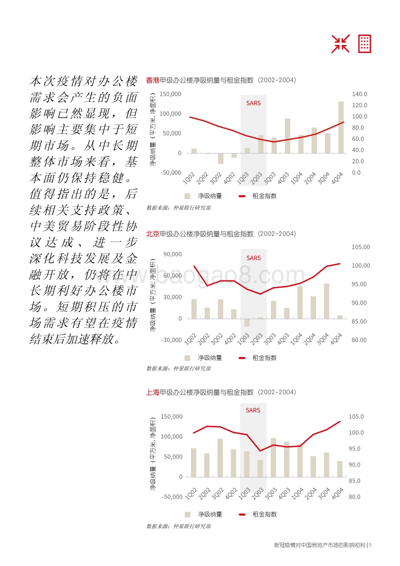 新冠疫情对中国房地产市场的影响初判.pdf_第5页