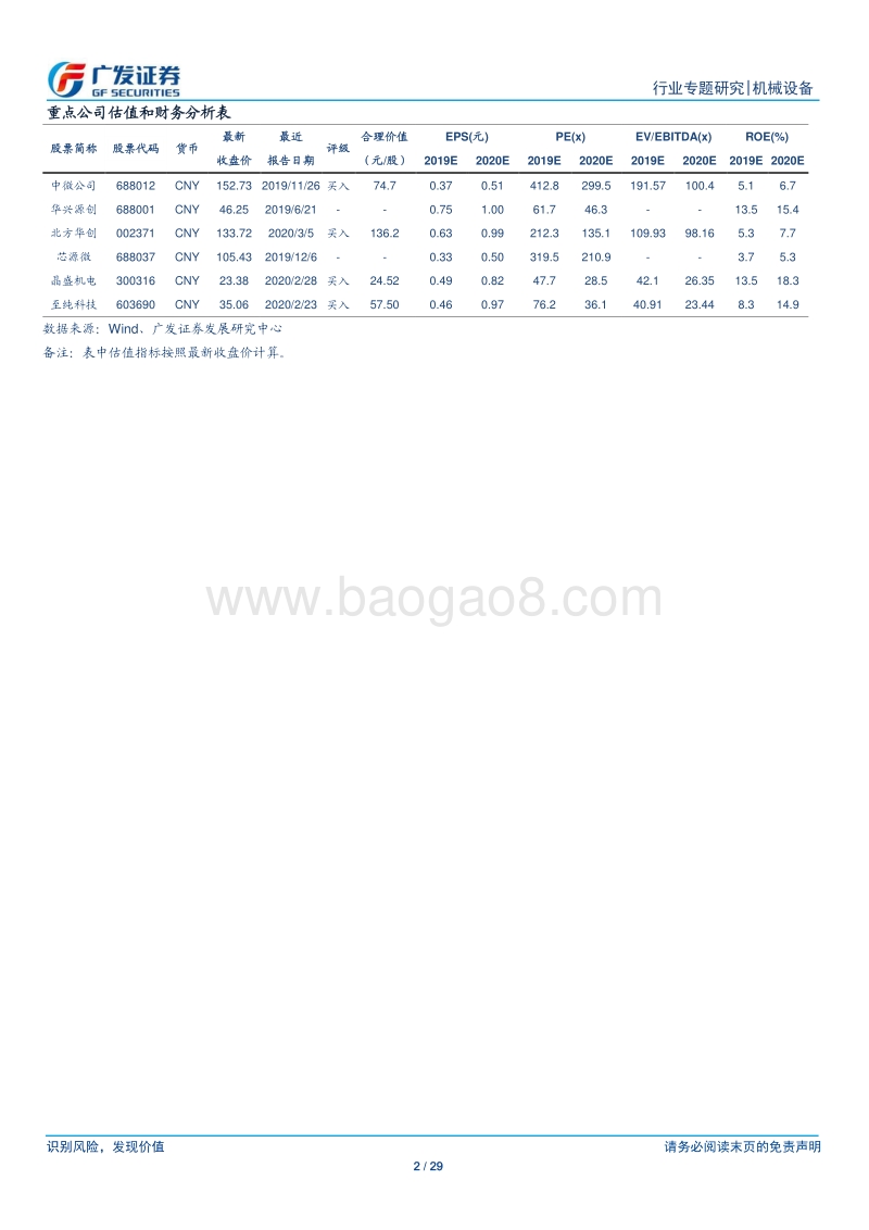 半导体设备行业系列研究十一：双重扩产红利，国产装备迎来黄金时代.pdf_第2页