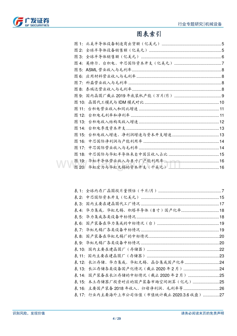 半导体设备行业系列研究十一：双重扩产红利，国产装备迎来黄金时代.pdf_第4页