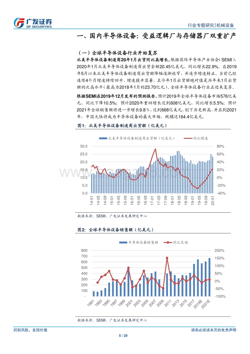 半导体设备行业系列研究十一：双重扩产红利，国产装备迎来黄金时代.pdf_第5页