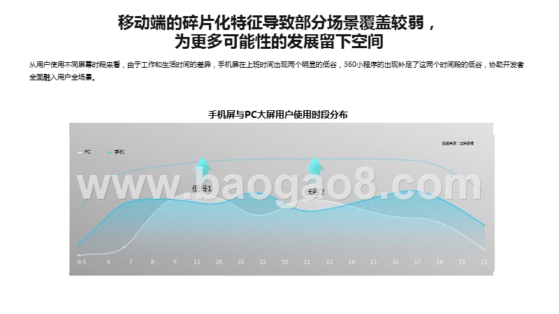 2019-2020小程序平台商业化研究报告.pptx_第5页