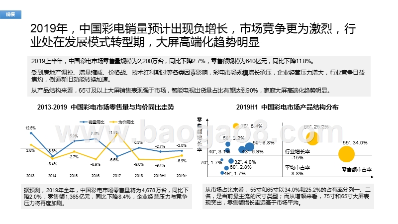 2020中国电视大屏生态研究报告.pptx_第4页
