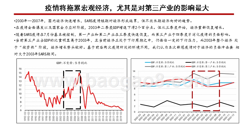 2020新冠疫情对宏观经济的影响分析报告.pptx_第2页