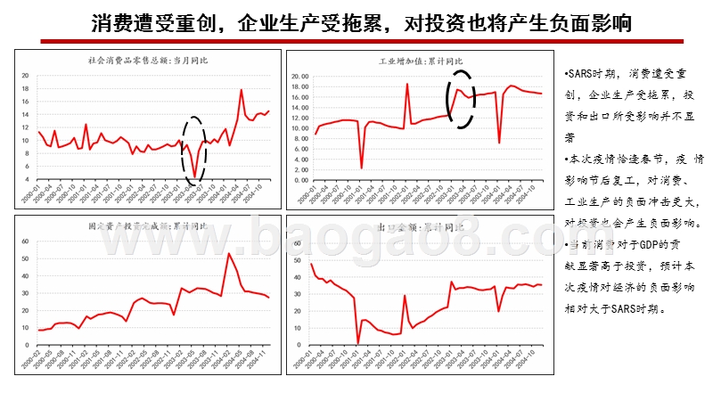 2020新冠疫情对宏观经济的影响分析报告.pptx_第3页