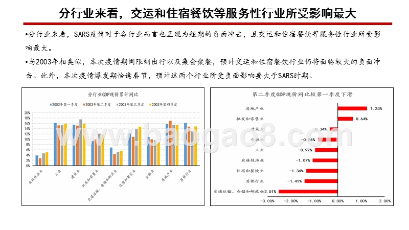 2020新冠疫情对宏观经济的影响分析报告.pptx_第4页