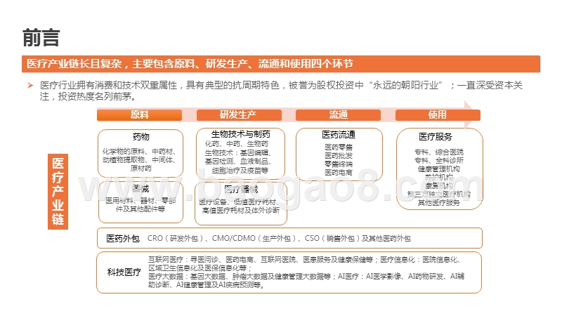 2019-2020中国医疗大健康产业研究报告.pptx_第4页