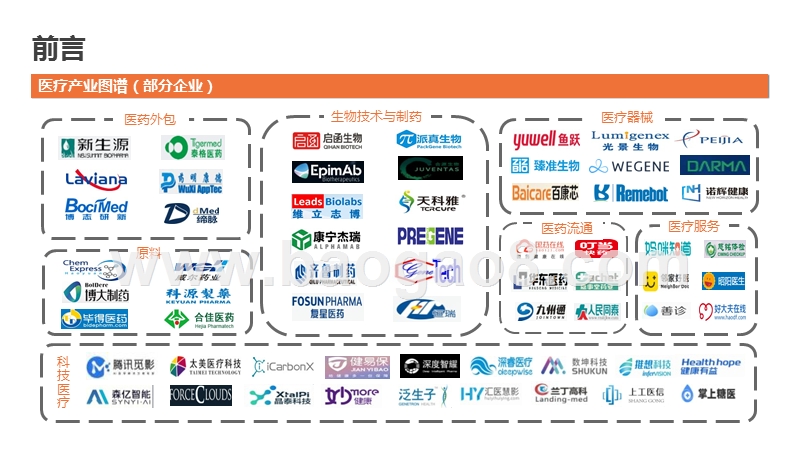 2019-2020中国医疗大健康产业研究报告.pptx_第5页
