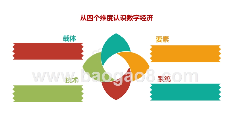 2019-2020中国数字经济发展指数分析报告.pptx_第3页