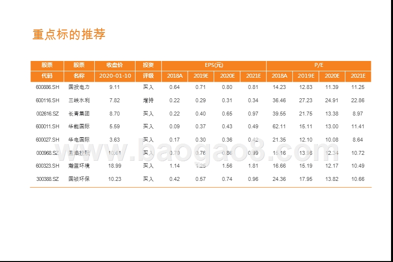 2020公用事业行业展望分析报告.pptx_第4页