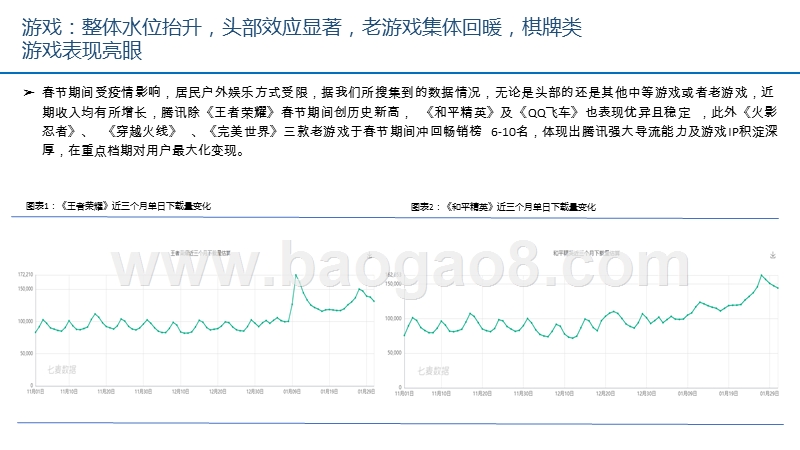 2020春节期间疫情对传媒互联网行业影响研究报告.pptx_第4页