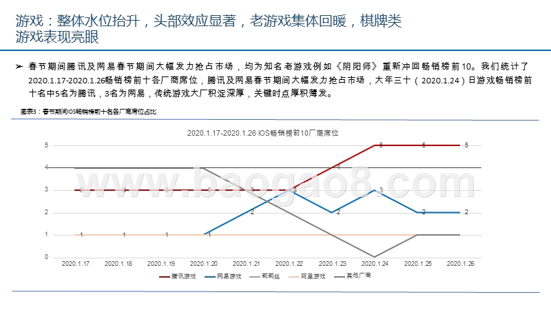 2020春节期间疫情对传媒互联网行业影响研究报告.pptx_第5页