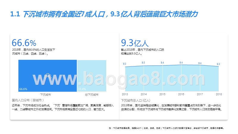 2019-2020下沉市场人群研究报告.pptx_第4页
