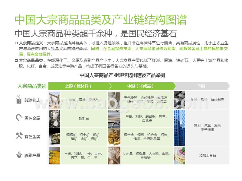 2019-2020中国大宗商品产业链智慧升级研究报告.pptx_第4页