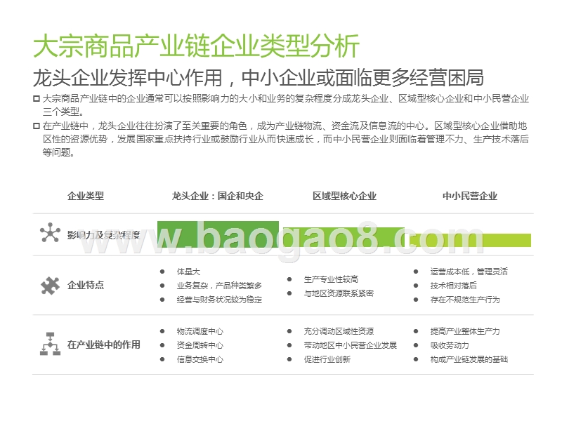2019-2020中国大宗商品产业链智慧升级研究报告.pptx_第5页