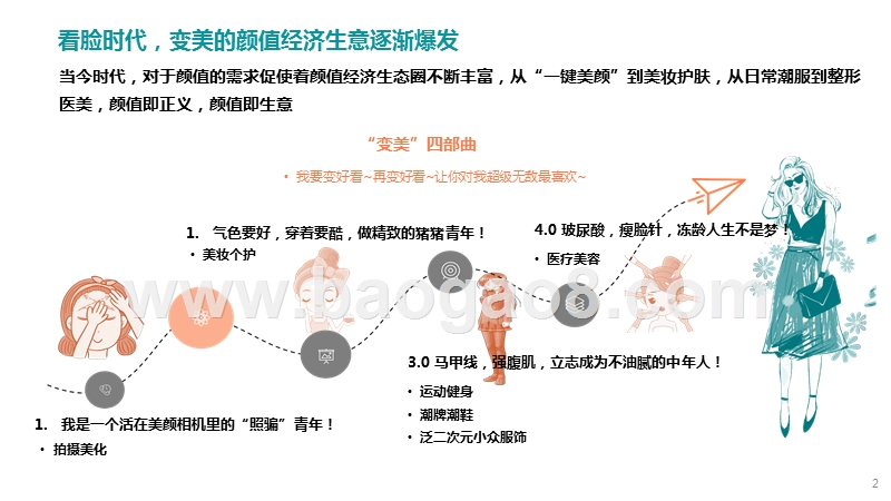 2019-2020中国颜值经济分析报告.pptx_第2页