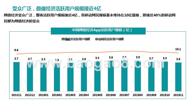 2019-2020中国颜值经济分析报告.pptx_第3页