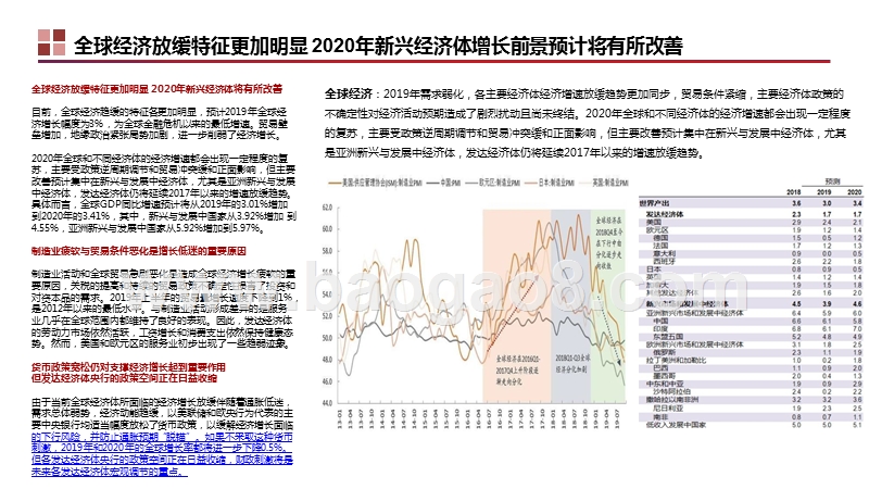 2020年宏观经济形势与资本市场展望分析报告.pptx_第5页