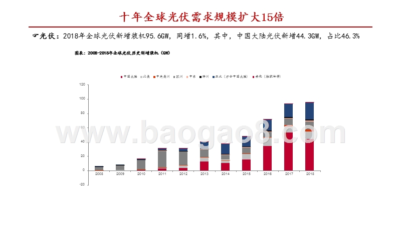 2020年新能源发电投资展望分析报告.pptx_第4页