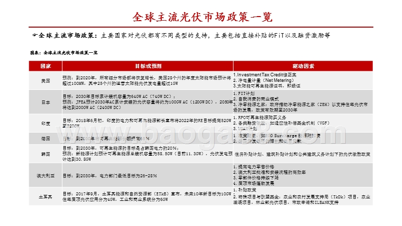 2020年新能源发电投资展望分析报告.pptx_第5页