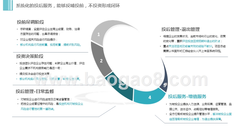 2019-2020中国股权投资机构服务评价体系研究报告.pptx_第3页