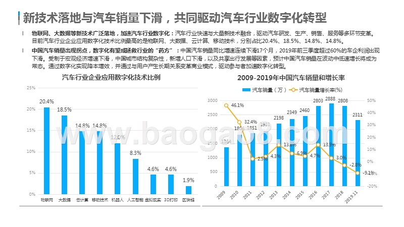 2019-2020中国汽车数字化服务市场研究报告.pptx_第4页