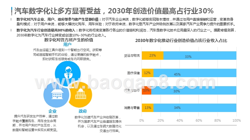 2019-2020中国汽车数字化服务市场研究报告.pptx_第5页