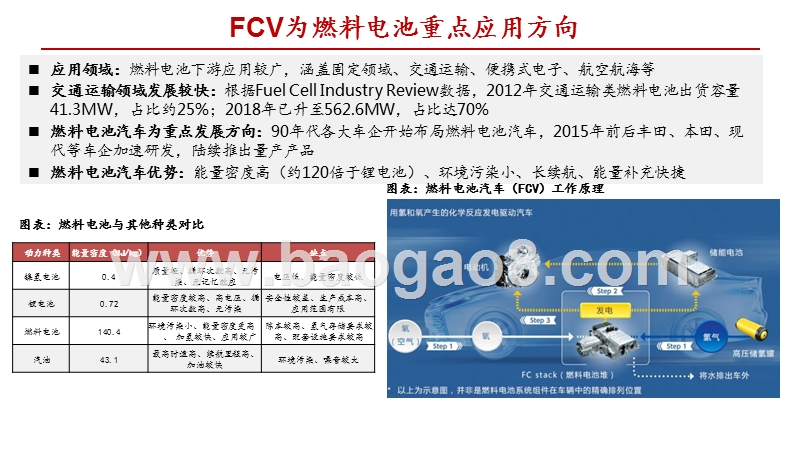 2020能源转型燃料电池专题研究报告.pptx_第4页