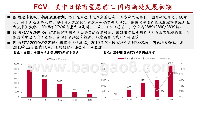 2020能源转型燃料电池专题研究报告.pptx_第5页
