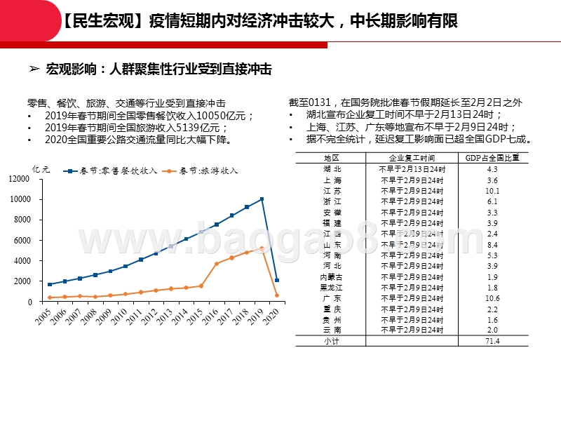 2020当前疫情对A股市场影响分析报告.pptx_第3页