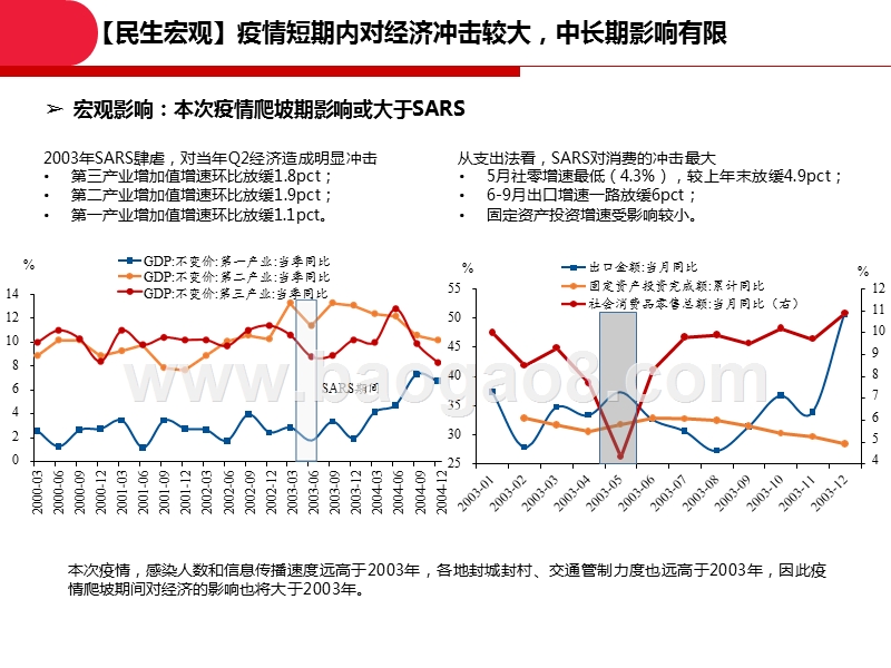 2020当前疫情对A股市场影响分析报告.pptx_第4页