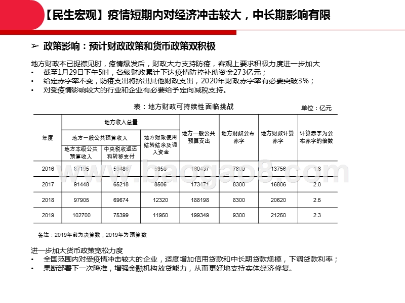 2020当前疫情对A股市场影响分析报告.pptx_第5页