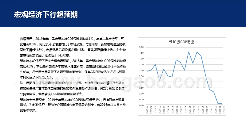 2019-2020新加坡房地产市场分析报告.pptx_第4页