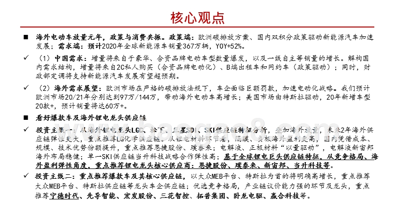2020年新能源汽车投资展望分析报告.pptx_第2页