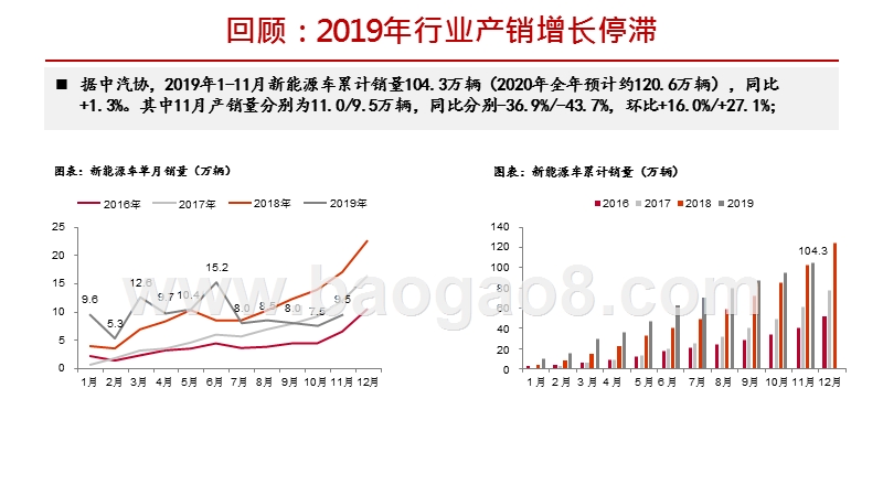 2020年新能源汽车投资展望分析报告.pptx_第4页
