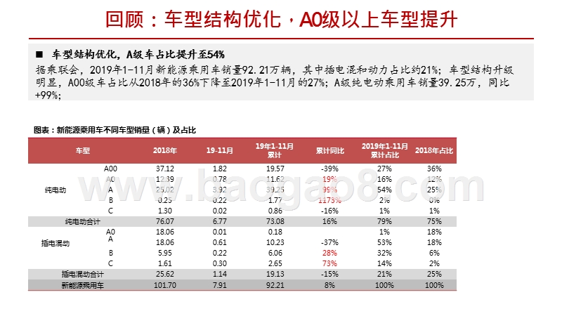 2020年新能源汽车投资展望分析报告.pptx_第5页