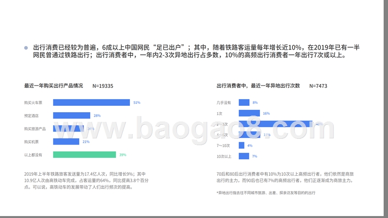 2019-2020中国文旅产业用户调研报告.pptx_第4页