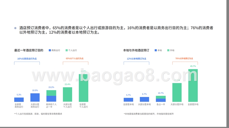 2019-2020中国文旅产业用户调研报告.pptx_第5页