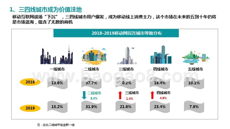 2019-2020中国移动互联网年终关键词分析报告.pptx_第4页
