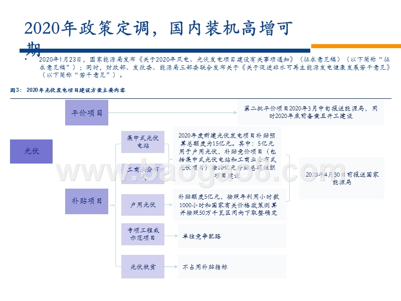 2020年新能源需求展望洞察报告.pptx_第5页